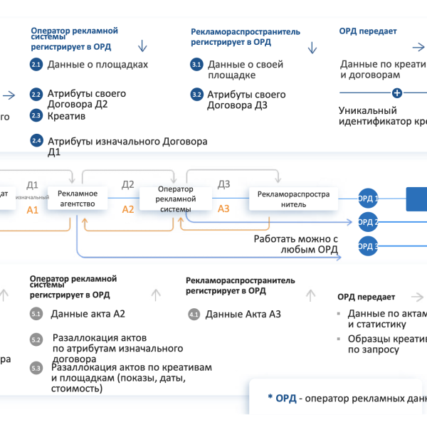 Закон о маркировке рекламы